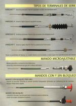 TIPOS DE PUNTAS PARA CABLES DE ACCIONAMIENTO - Hidráulica Prado