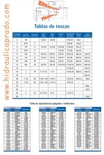 TABLAS DE ROSCAS Y CONVERSION DE PULGADAS - Hidráulica Prado